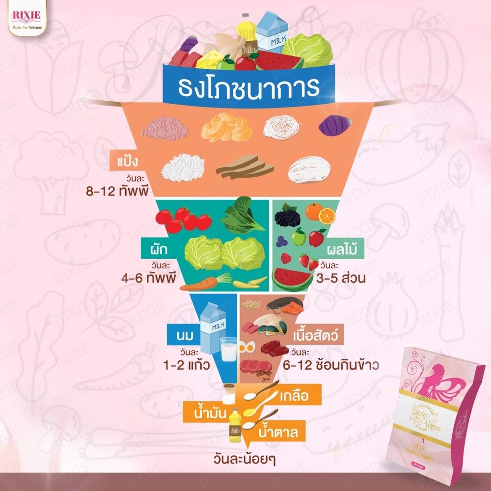 โภชนาการสำหรับผู้หญิง กินอย่างไรให้สมดุลภายในดีขึ้น